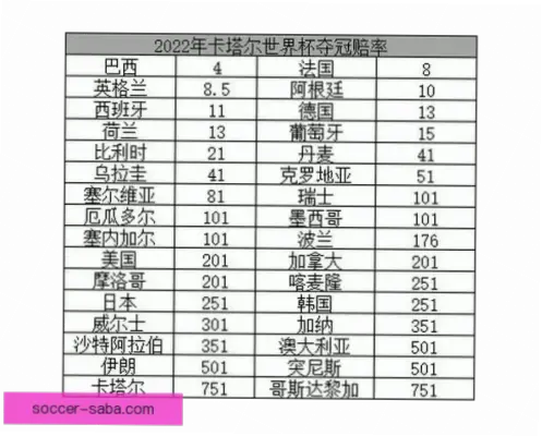 世界杯彩票赔率怎么看？高价值投注技巧