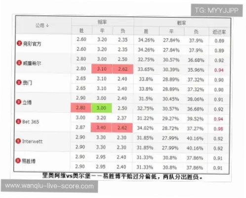 竞 彩 网｜竞彩网怎么看赔率？新手投注指南